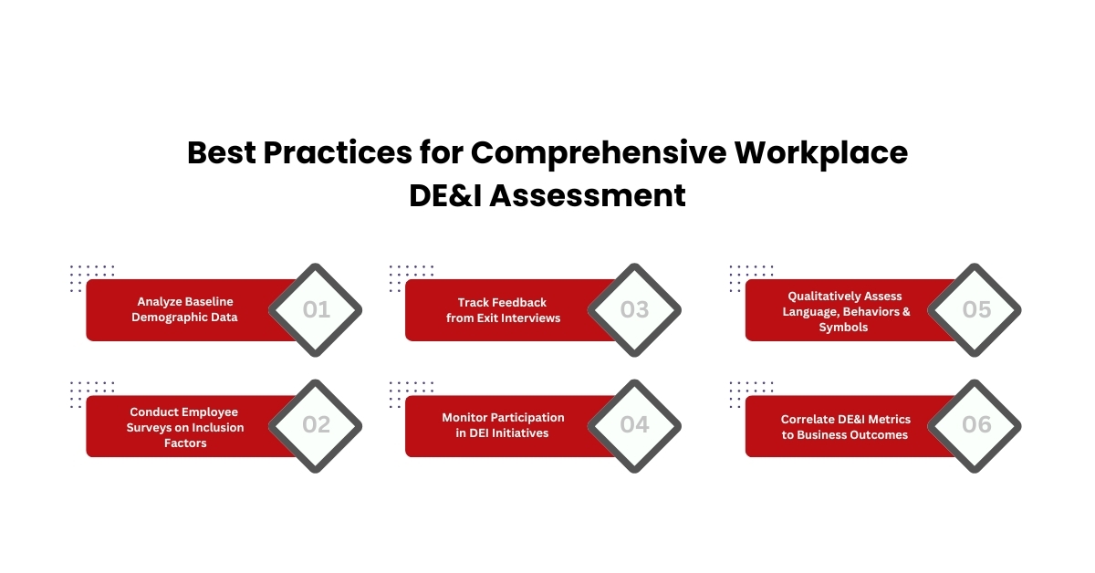 Best Practices for Comprehensive Workplace DE&I Assessment