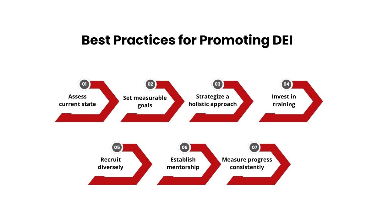 Best Practices for Promoting DEI 