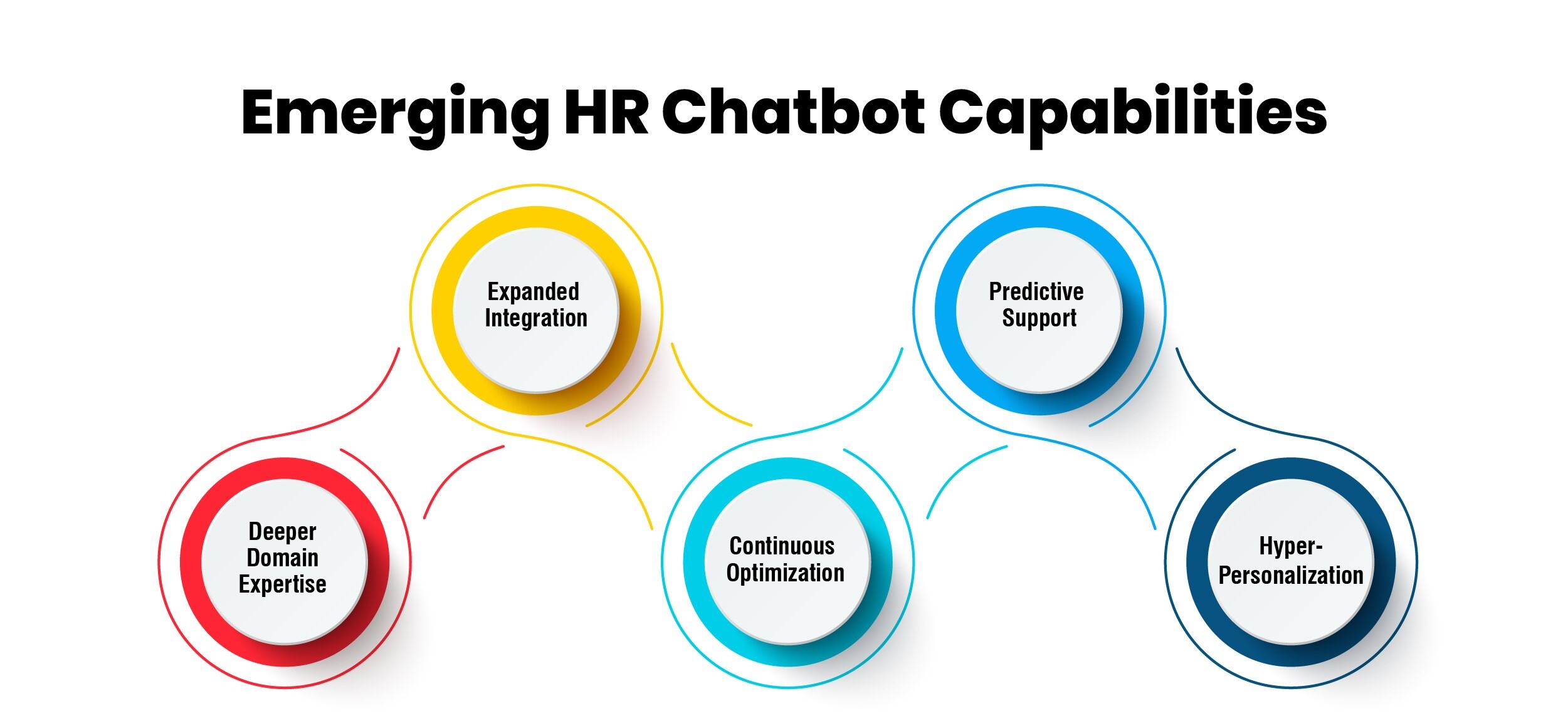 Emerging HR Chatbot Capabilities