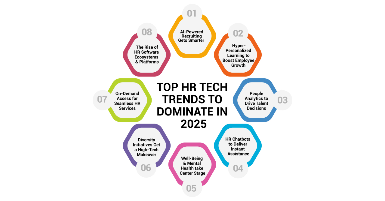 Top HR Tech Trends to Dominate in 2025