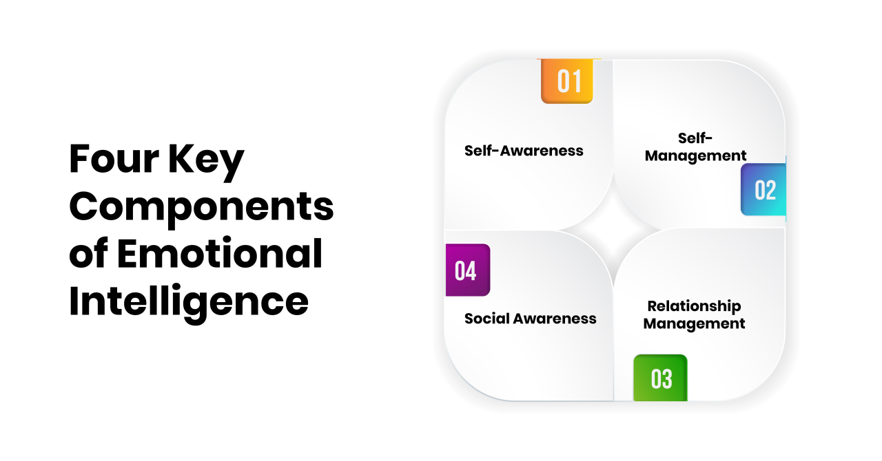 Key Components of Emotional Intelligence