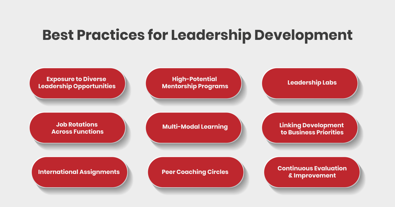 Best Practices for Leadership Development