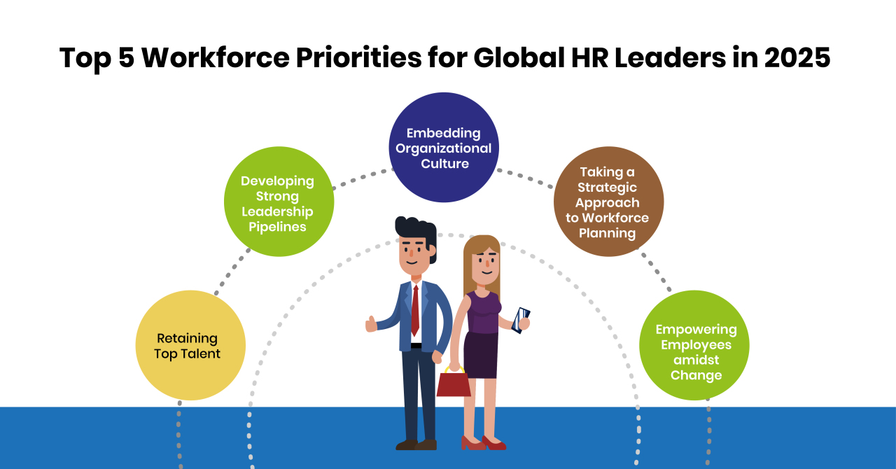 Top 5 Workforce Priorities for Global HR Leaders in 2025