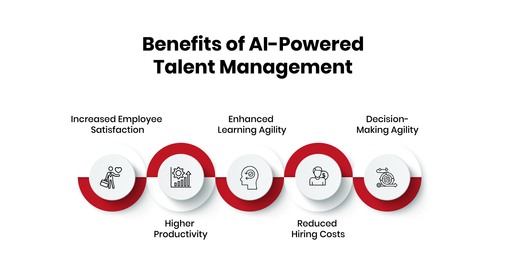 The Benefits of AI-Powered Talent Management 