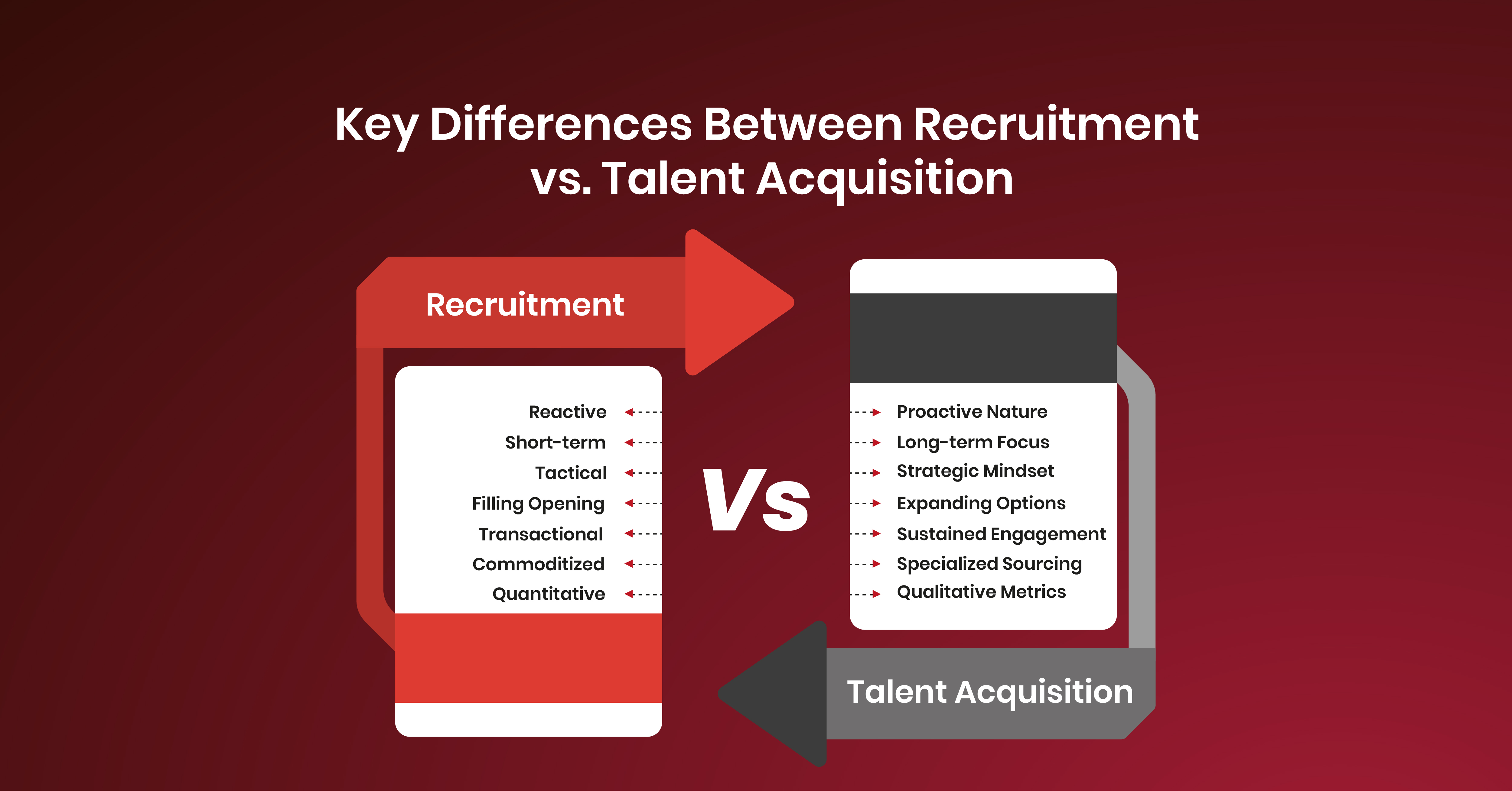 Key Differences Between Recruitment vs. Talent Acquisition